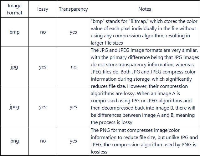 Appendix 2 Introduction to the Principles of Image Drawing | AHMI Docs